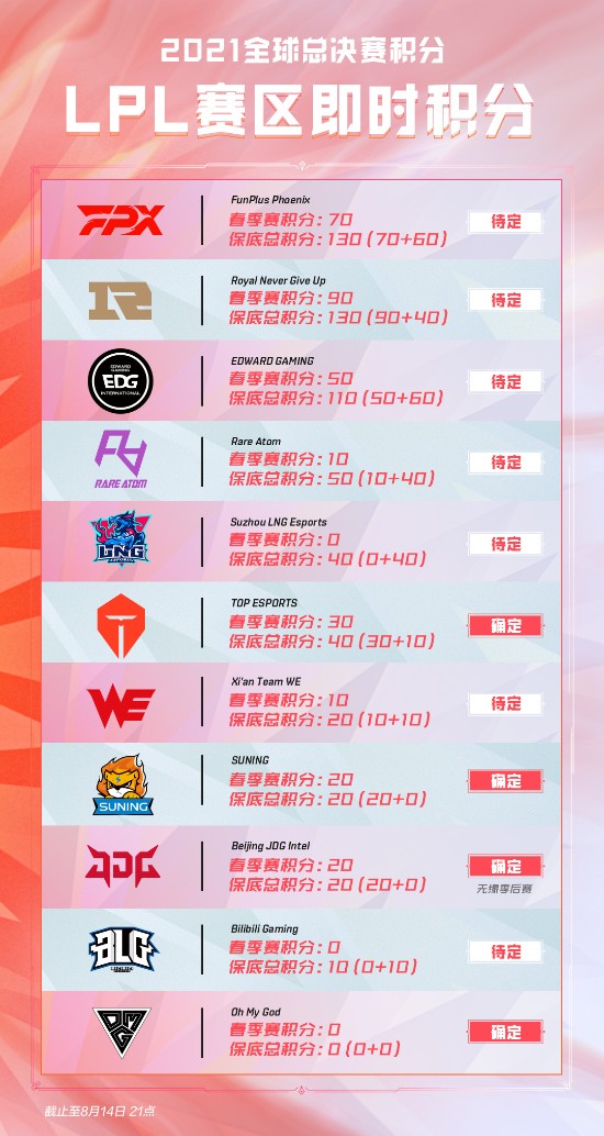 瓦洛兰特全新版本正式上线